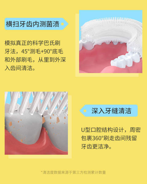 Cabeça de Escova de Dentes de Silício para Bebês