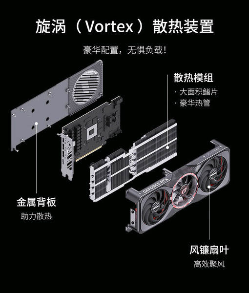 iGame GeForce RTX 5060 Ti AD OC 8GB DLSS4 Computador de jogos eletrônicos