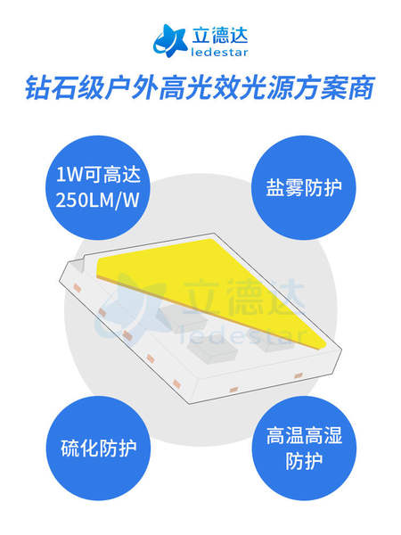 Luz branca EMC5050 Luzes 6V24V5W Luzes LED de alta eficiência exterior 250LM/W para lumileds 5050
