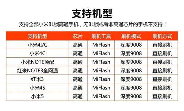 Aplicável a linha de escova de linha de engenharia da Xiaomi Portos fortemente abertos 9008 Suporte ao bloqueio do celular da Xiaomi BL Escova de profundidade
