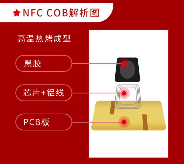 Cartão inteligente de alta frequência NFC213cobnfc para leitura e escrita