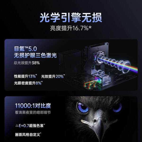 JMGO Nuts N5 Pro Max / N5 Ultra Max / N3 Ultra Max / 4K Projector