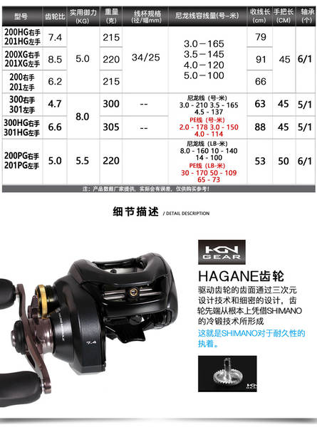 Shimano K Curado K 300HG 301HG para o Mar Negro