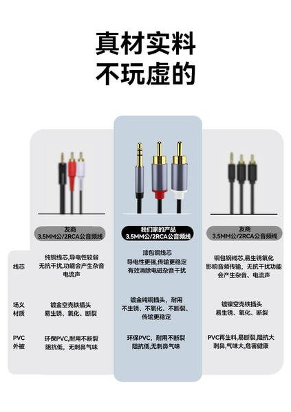 Conector de Áudio Type C para RCA
