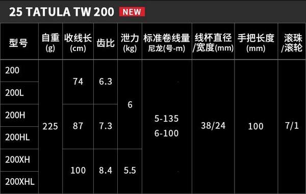 25 Novos Japoneses Dawa TATULA TW Spiders 200 Lançamento de barco de pesca de longa distância