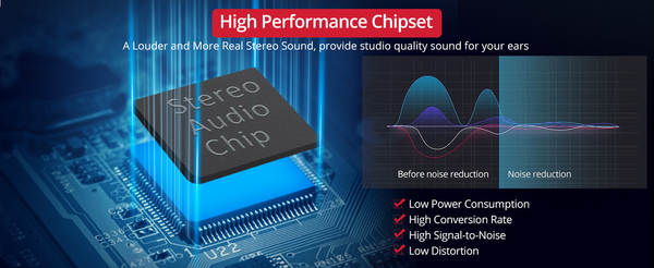 Neoteck Portable 3.5mm Headphone Amplifier with Bluetooth 5.