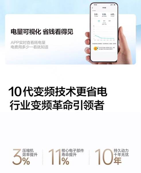 Ar Condicionado Xiaomi 1.5HP Inverter
