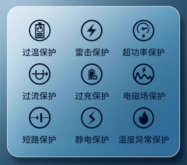 Carregador de celular VIVO compatível com 100W Super Flash Iqoo Huawei Honor Xiaomi Carregador Rápido