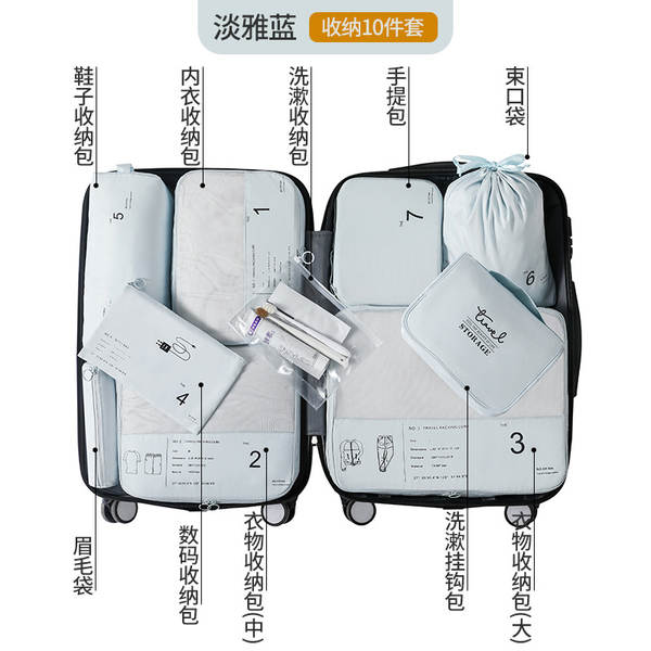 Kit de Organização de Viagem