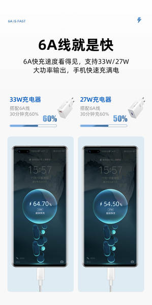 Carregador USB europeu de 27W transfronteiriço para carregador ultra-rápido 33W para celulares Xiaomi Redmi