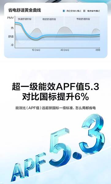 Ar Condicionado Xiaomi 1.5HP Inverter