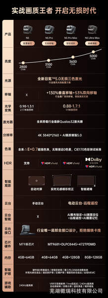 JMGO Nuts N5 Pro Max / N5 Ultra Max / N3 Ultra Max / 4K Projector