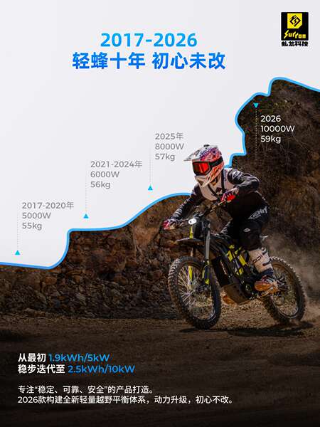 2026 Surron LightbeeX Motocicleta elétrica para adultos