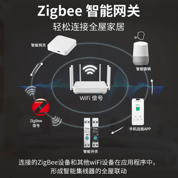 ZigBee Smart Home Switch App Telemóvel Sem Fio Remote Smart Remote Switch