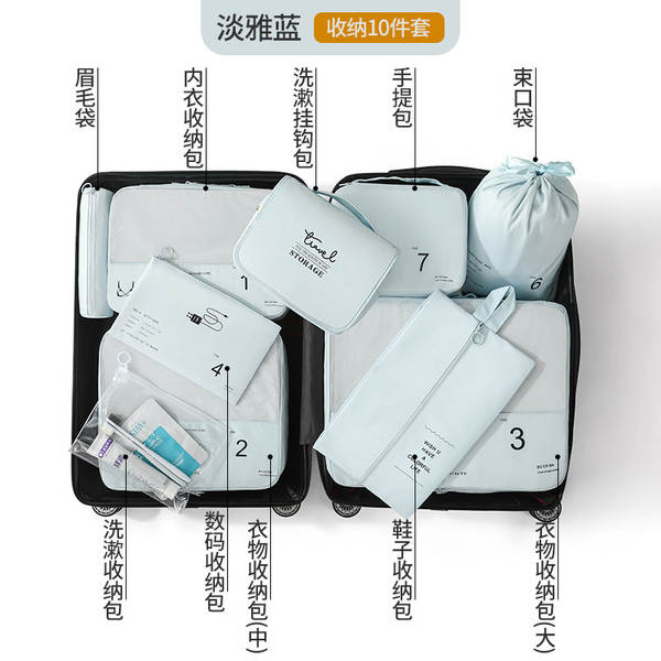 Kit de Organização de Viagem