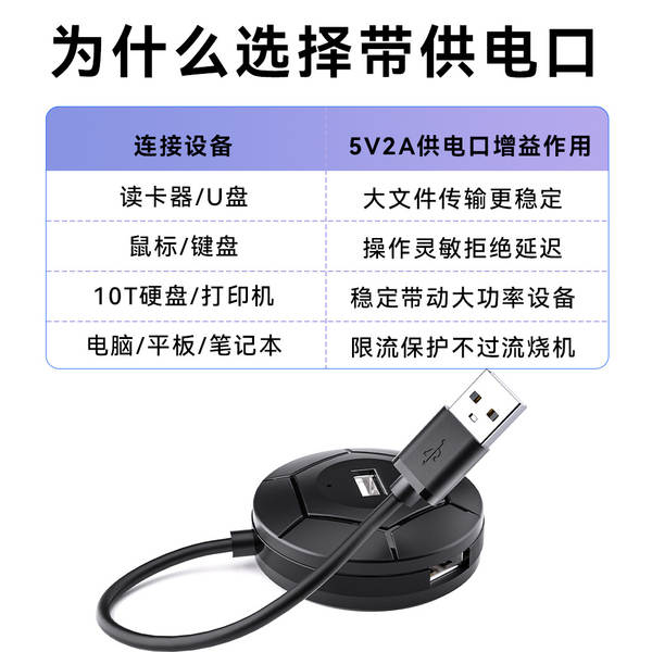 Hub USB com carregador rápido