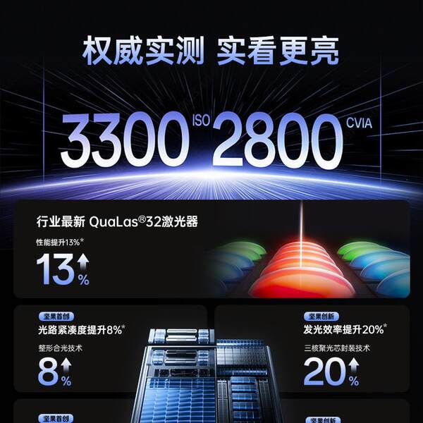 JMGO Nuts N5 Pro Max / N5 Ultra Max / N3 Ultra Max / 4K Projector