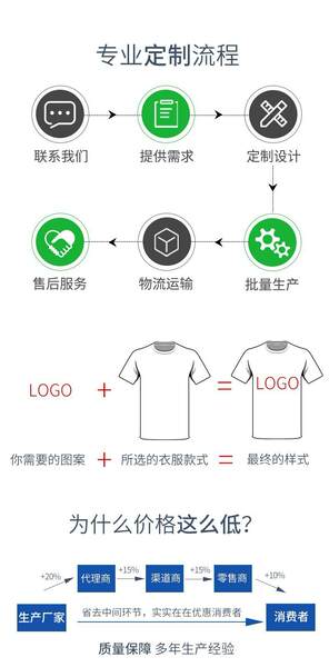T-Shirt masculino BMW Motorcycle Racing T-Shirt confortável Moto GP de mangas curtas