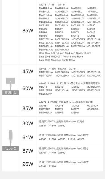Aplicável para Apple Laptop Power 29W 45W 60W 85W 87W 96W 140W Carregador