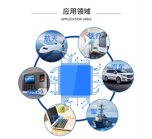 CP2021/CP2022/CP2031 Chip de carregamento sem fio da série COPO IC disponível