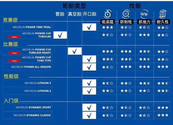 MICHELIN POWER CUP Pneus para bicicletas 700C