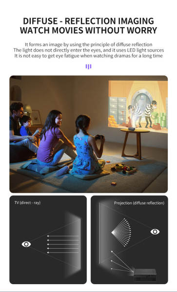 Transfronteiriço M200S Mini Projector portátil LED Telemóvel Cinema Doméstico Telemóvel Cabo Compatível Suporte 1080