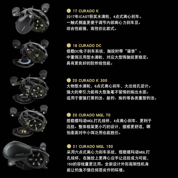 Carretilha Curado 300 Shimano
