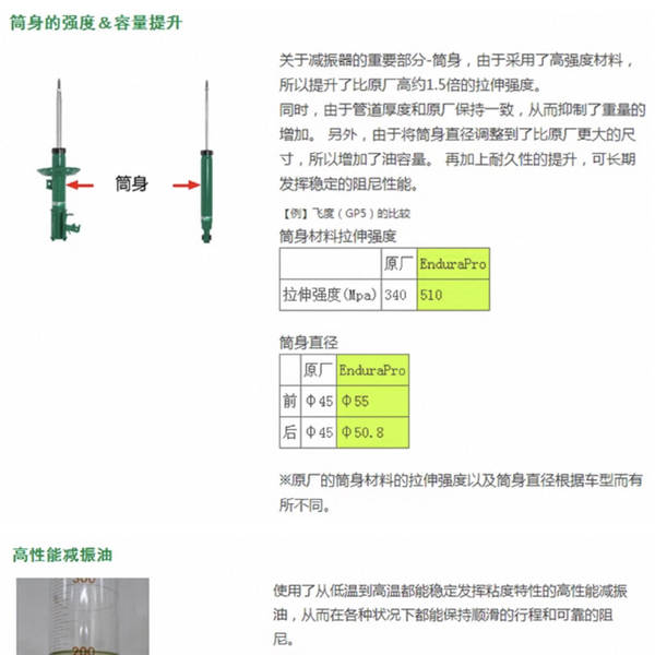 A marca japonesa TEIN End+ é ideal para o Xiaomi Su7 da Tesla.