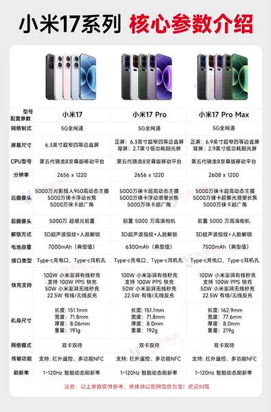 Xiaomi lança o novo smartphone 17 Promax