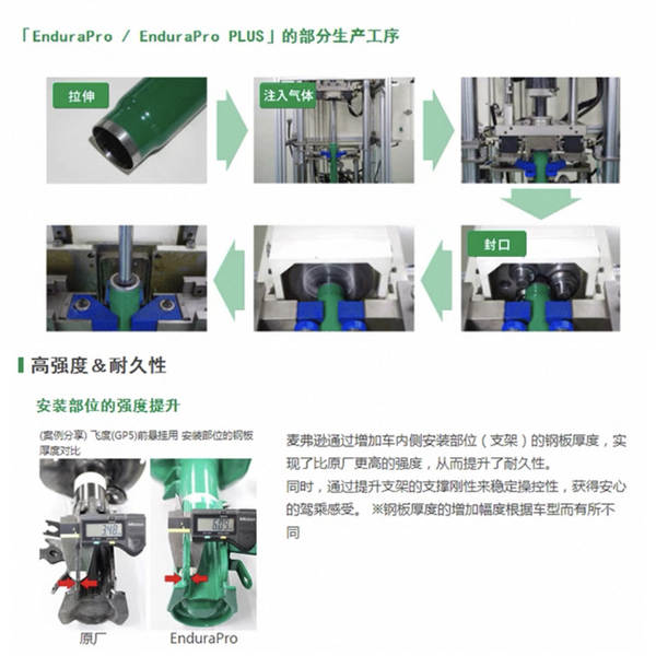 A marca japonesa TEIN End+ é ideal para o Xiaomi Su7 da Tesla.