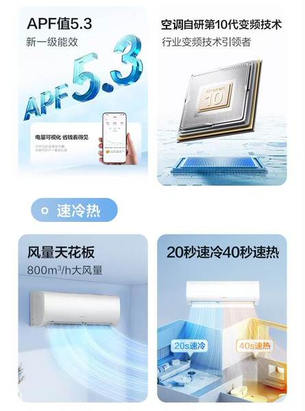 Ar Condicionado Xiaomi 1.5HP Inverter