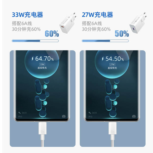 Carregador USB europeu de 27W transfronteiriço para carregador ultra-rápido 33W para celulares Xiaomi Redmi