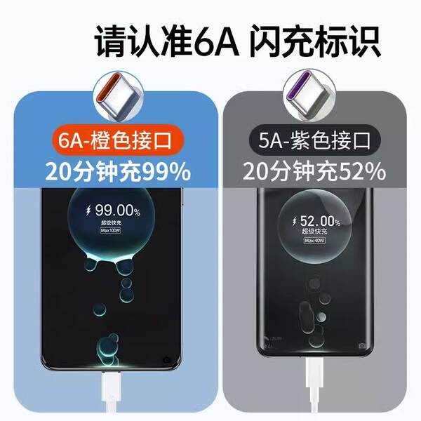 Linha de carregamento super rápido de 66W para Huawei Mate 60 Pro Android Phone Type-C P70P50