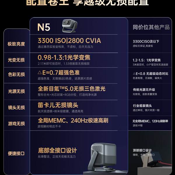 JMGO Nuts N5 Pro Max / N5 Ultra Max / N3 Ultra Max / 4K Projector