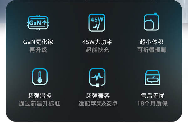 Anker Aplicável Anker Nitrogênio GaN2 Supercharger 45W Apple Carregador Rápido Foldável A2664