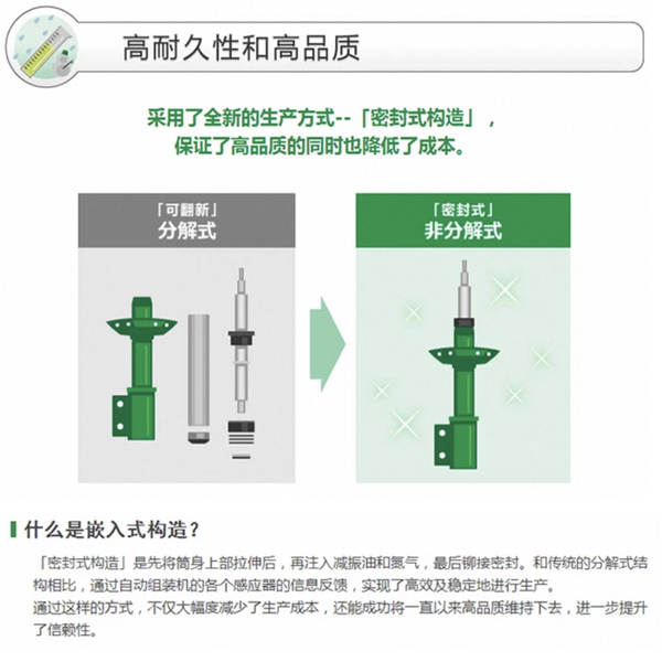 A marca japonesa TEIN End+ é ideal para o Xiaomi Su7 da Tesla.