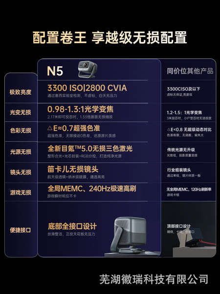 JMGO Nuts N5 Pro Max / N5 Ultra Max / N3 Ultra Max / 4K Projector