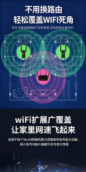 Amplificador de Sinal WiFi para Casa