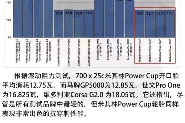 MICHELIN POWER CUP Pneus para bicicletas 700C