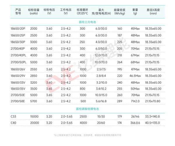 EVEmilhões de latitudes de energia de lítio 18650 bateria de lítio 21700 bateria de lítio 3.6V bateria de ferramentas elétricas