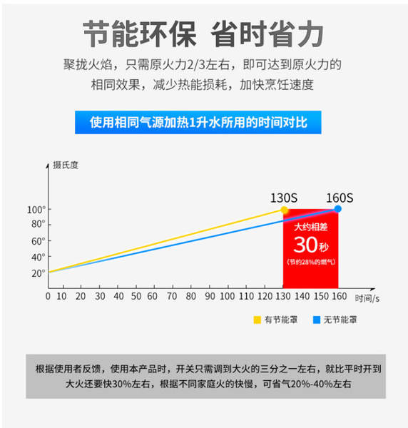 Capa de proteção para fogão a gás