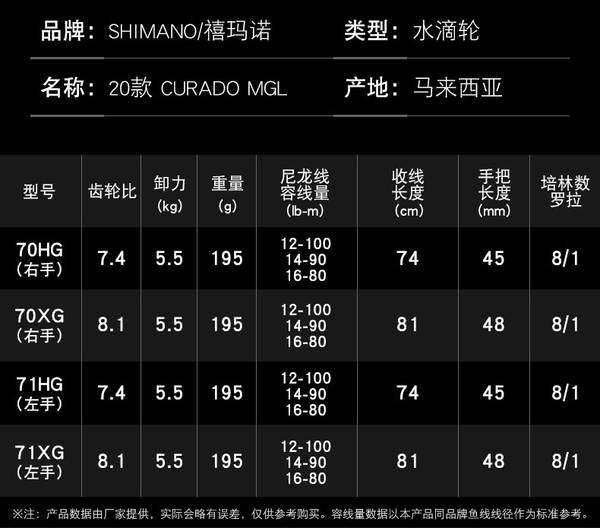 Carretilha Curado 300 Shimano
